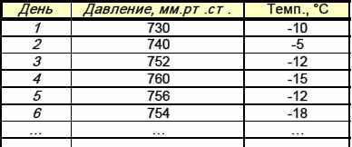 Контрольная работа по теме Типовий показник середньої зарплати для робітників підприємства